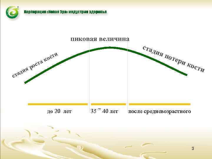  величина пиковая ста дия а ост р дия сти ко до 20 лет