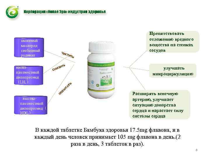 активный кислород свободный радикал низкоплотностный липопротеид （LDL） высокоплотностный липопротеид（ HDL） чис тить з сни