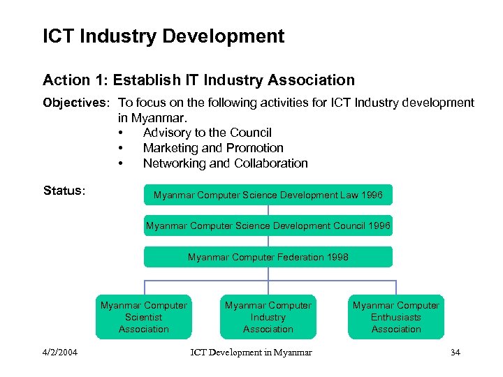 ICT Industry Development Action 1: Establish IT Industry Association Objectives: To focus on the