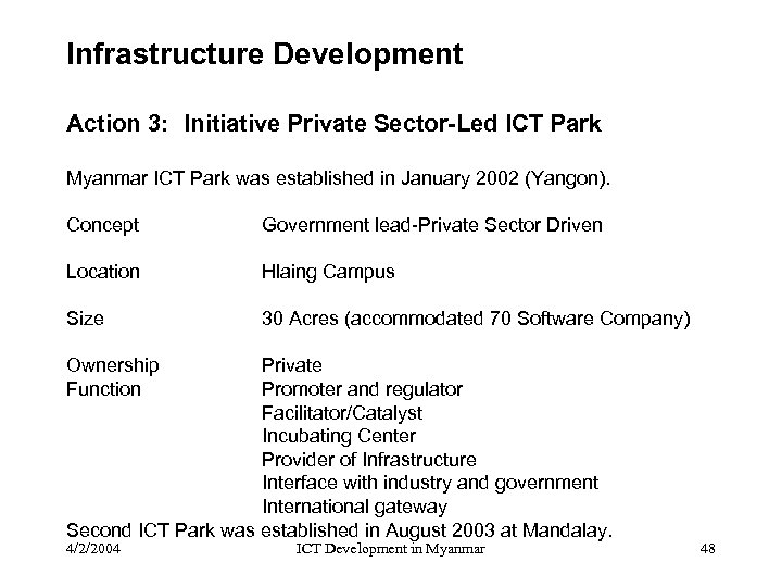 Infrastructure Development Action 3: Initiative Private Sector-Led ICT Park Myanmar ICT Park was established