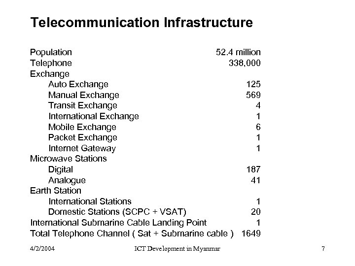 Telecommunication Infrastructure Population 52. 4 million Telephone 338, 000 Exchange Auto Exchange 125 Manual