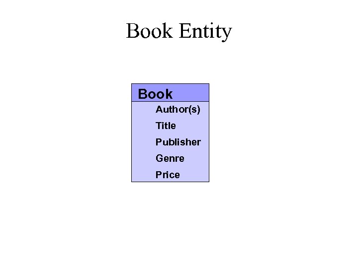 Book Entity Book Author(s) Title Publisher Genre Price 