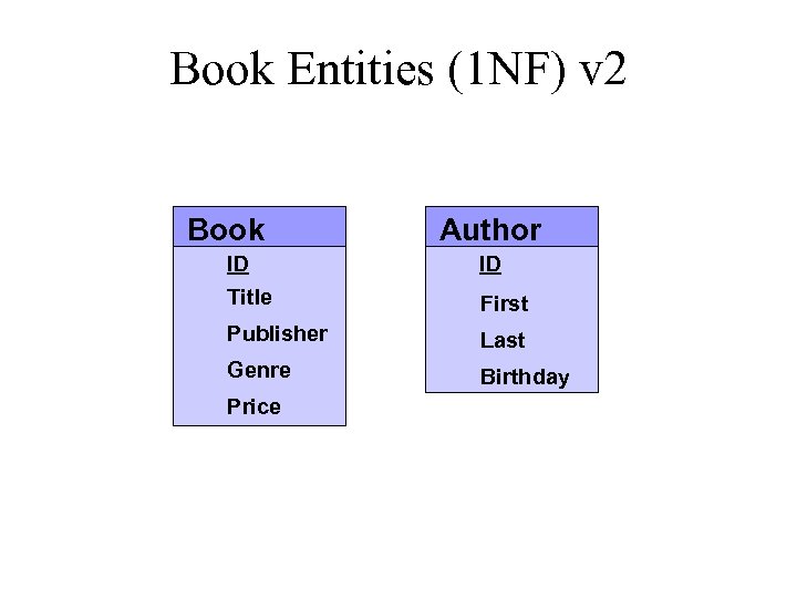 Book Entities (1 NF) v 2 Book Author ID Title ID Publisher Last Genre