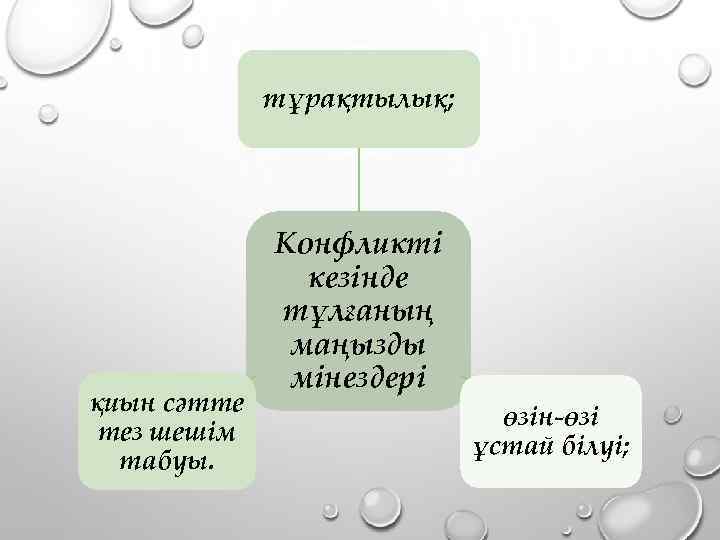 Әлеуметтік психологиялық конфликт түсінігі және құрылымы презентация