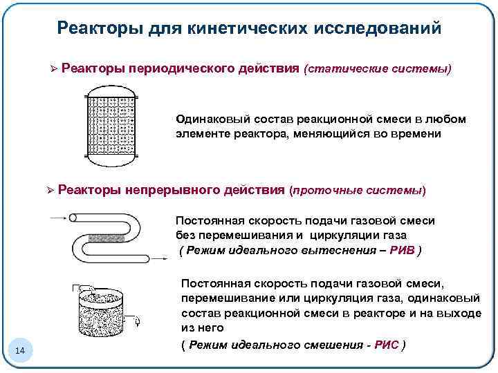 Реакторы для кинетических исследований Ø Реакторы периодического действия (статические системы) Одинаковый состав реакционной смеси