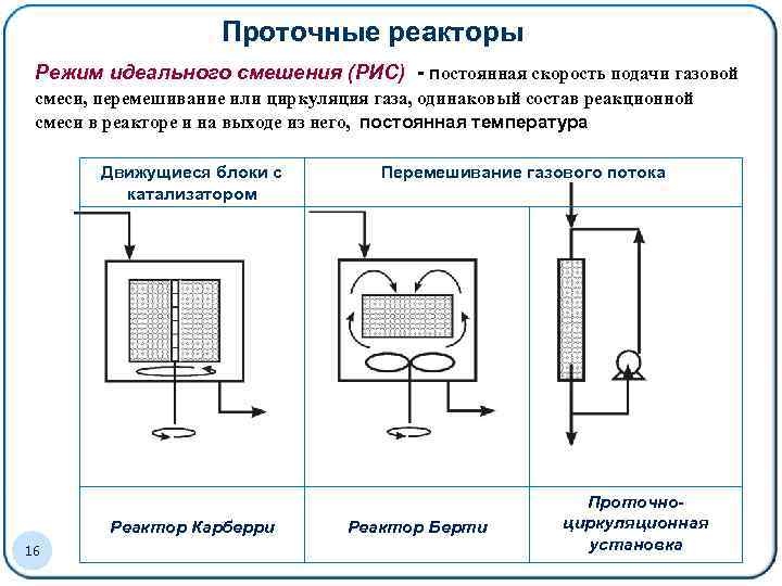 Схема периодического реактора