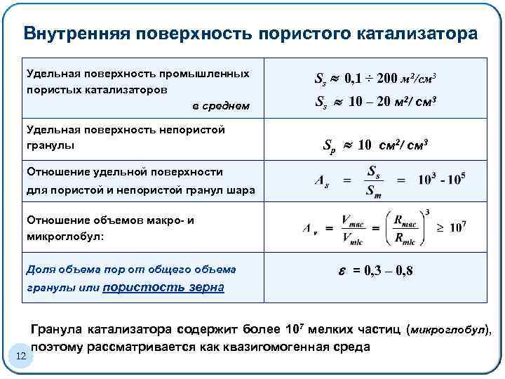 Удельная поверхность частиц