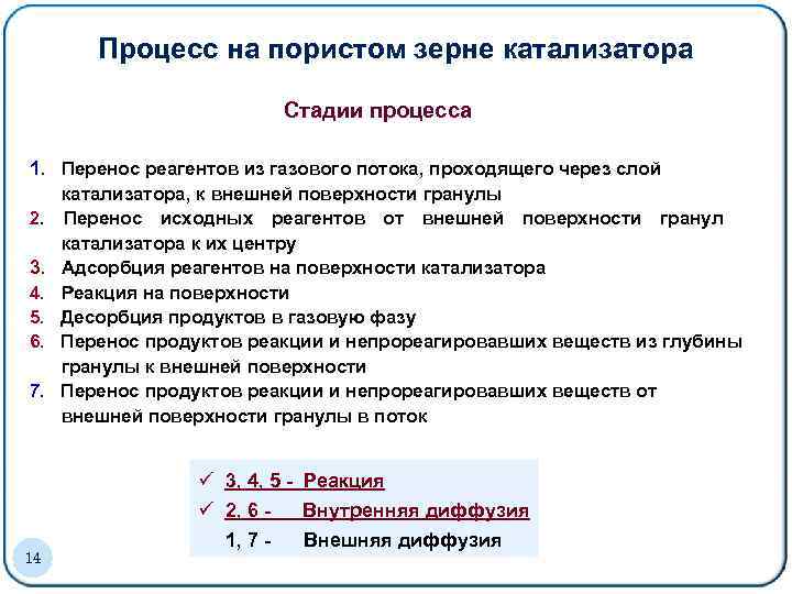 Процесс на пористом зерне катализатора Стадии процесса 1. Перенос реагентов из газового потока, проходящего