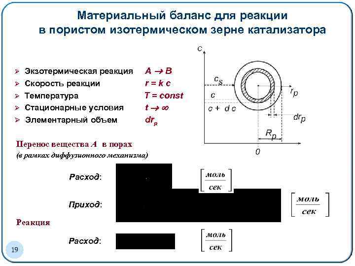 Материальный баланс для реакции в пористом изотермическом зерне катализатора Ø Ø Ø Экзотермическая реакция