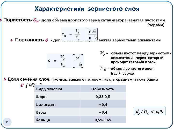 v Характеристики зернистого слоя Пористость in - доля объема пористого зерна катализатора, занятая пустотами