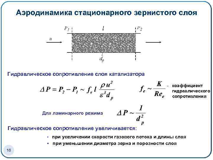 Аэродинамика стационарного зернистого слоя Гидравлическое сопротивление слоя катализатора - коэффициент гидравлического сопротивления Для ламинарного