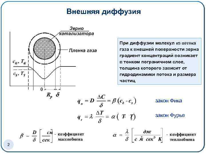 Внешняя диффузия При диффузии молекул из потока газа к внешней поверхности зерна градиент концентраций