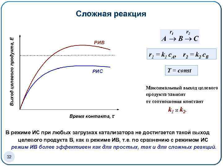 Максимальный выход