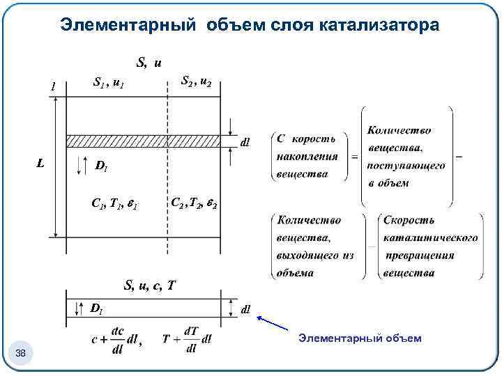 Элементарный объем слоя катализатора S, u l S 2 , u 2 S 1