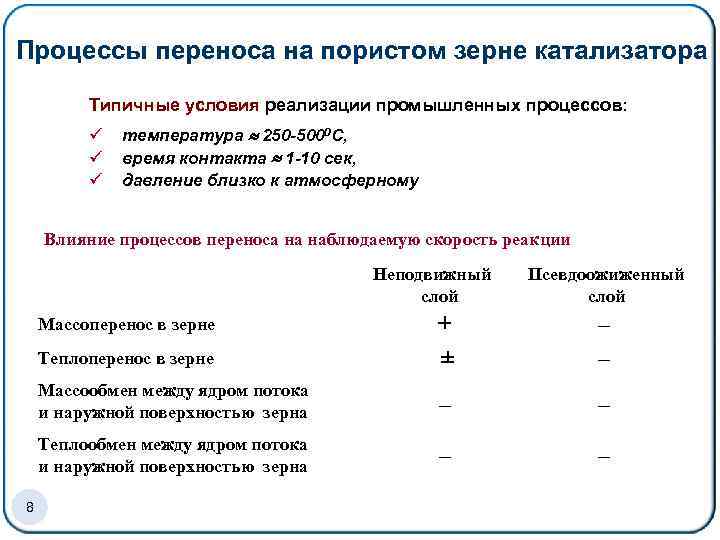 Процессы переноса на пористом зерне катализатора Типичные условия реализации промышленных процессов: ü ü ü