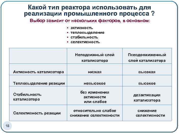 Какой тип реактора использовать для реализации промышленного процесса ? Выбор зависит от нескольких факторов,