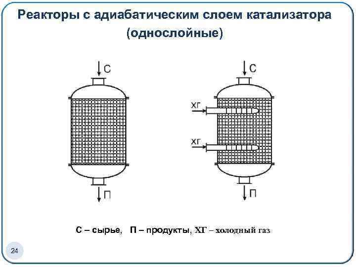 Каталитический реактор чертеж