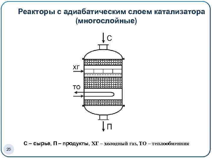 Схема периодического реактора