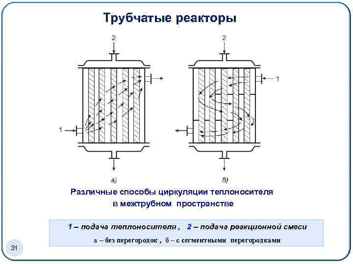 Трубчатый реактор схема