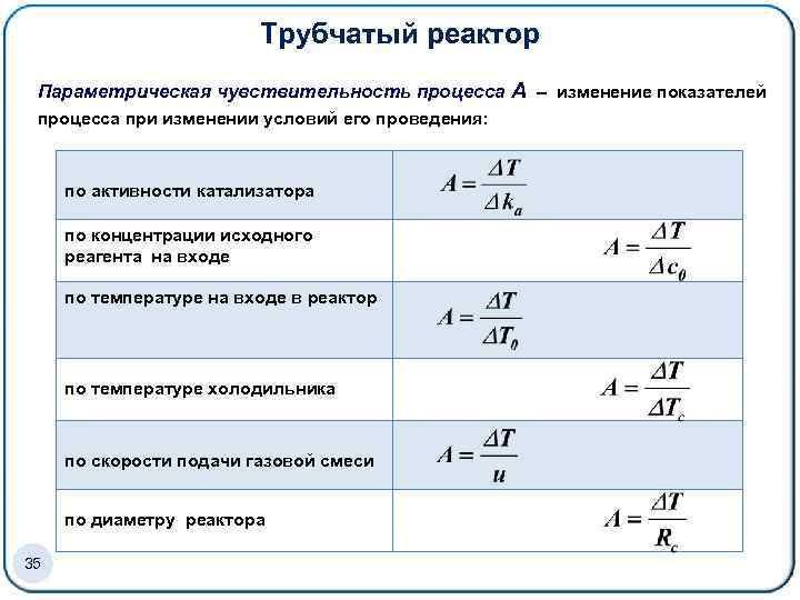 Трубчатый реактор Параметрическая чувствительность процесса A – изменение показателей процесса при изменении условий его