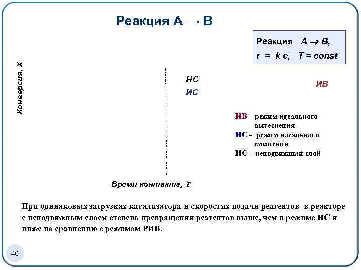 Реакция А → В Реакция А В, Конверсия, X r = k c, Т