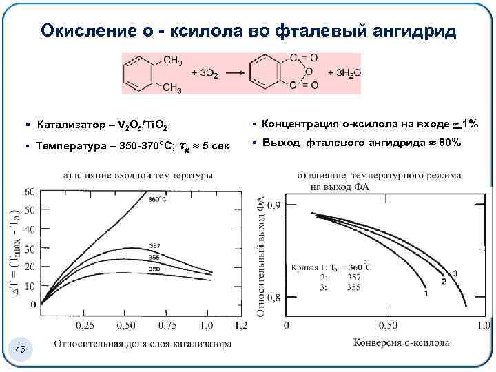 Окисление о - ксилола во фталевый ангидрид Концентрация о-ксилола на входе 1% § Катализатор