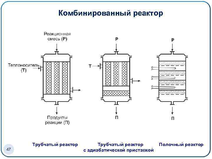 Реактор адиабатического типа чертеж