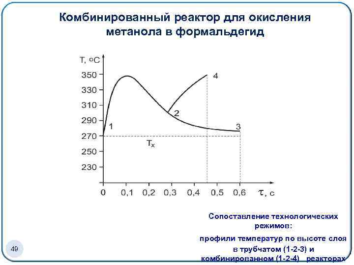 Комбинированный реактор для окисления метанола в формальдегид Сопоставление технологических режимов: 49 профили температур по