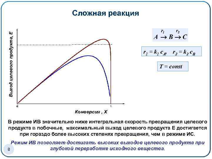 Выход целевого продукта, Е Сложная реакция r 1 = k 1 c. A, r