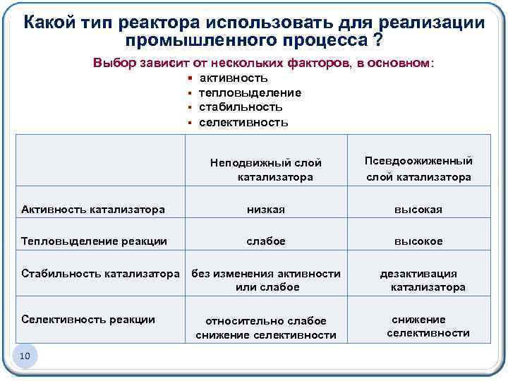 Какой тип реактора использовать для реализации промышленного процесса ? Выбор зависит от нескольких факторов,