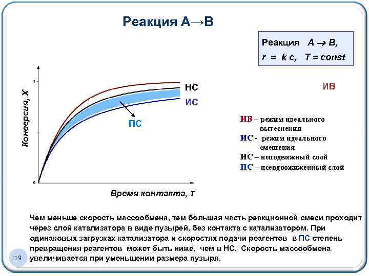 Реакция А→В Реакция А В, Конверсия, X r = k c, Т = соnst