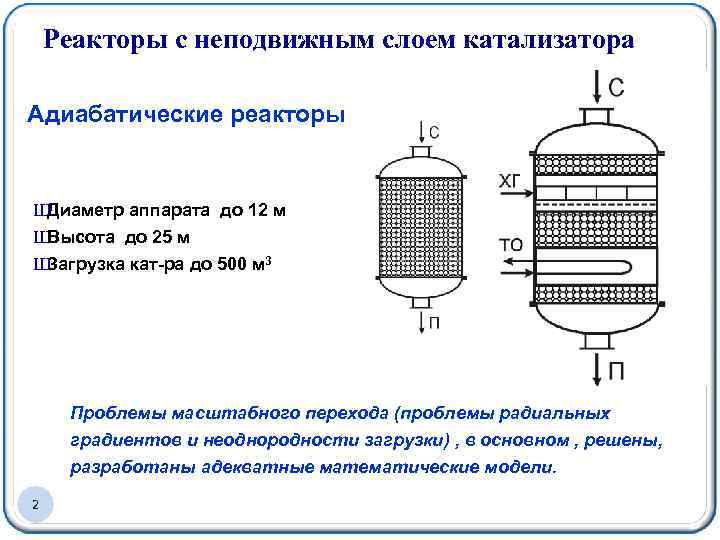 Реакторы с неподвижным слоем катализатора Адиабатические реакторы Ш Диаметр аппарата до 12 м Ш