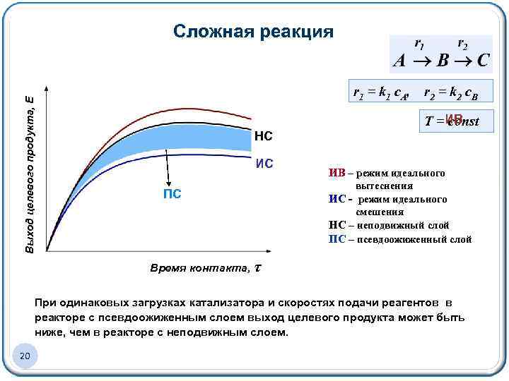 Выход целевого продукта, Е Сложная реакция r 1 = k 1 c. A, r