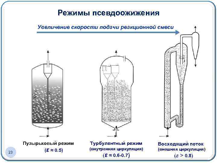 Химический термический процесс