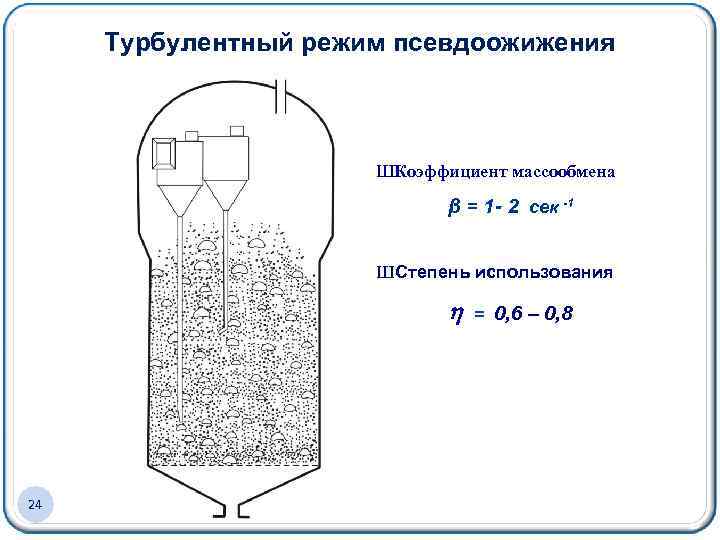 Реактор с псевдоожиженным слоем схема