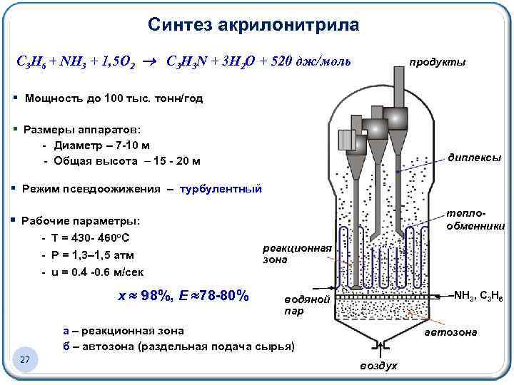 Составьте схему полимеризации акрилонитрила