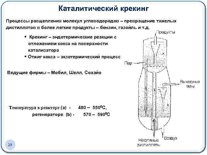 Каталитический крекинг Процессы расщепления молекул углеводородов – превращение тяжелых дистиллятов в более легкие продукты