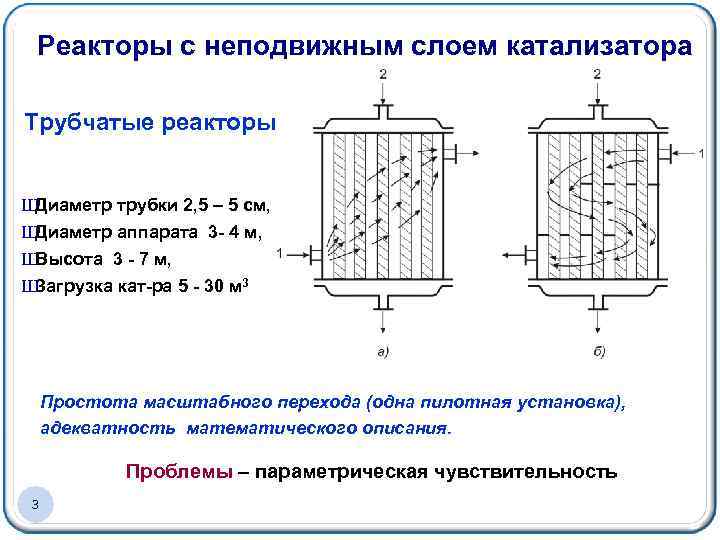 Реакторы с неподвижным слоем катализатора Трубчатые реакторы Ш Диаметр трубки 2, 5 – 5