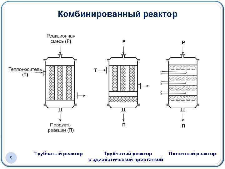 В реактор постоянного объема. Трубчатый реактор с неподвижным слоем катализатора чертеж. Трубчатый реактор со стационарным слоем катализатора схема. Адиабатический реактор схема. Полочный реактор с поддувом холодного газа:.