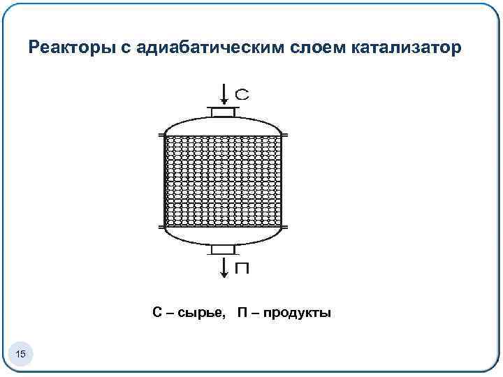 Каталитический реактор чертеж