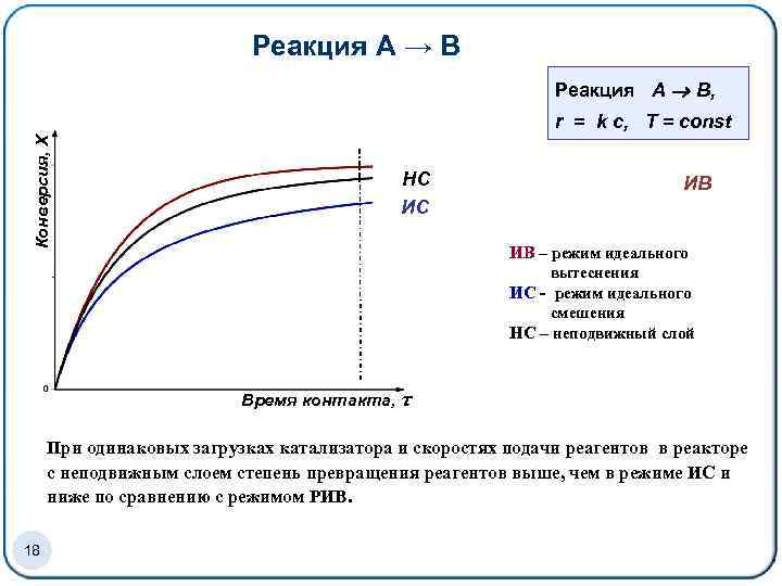 Реакция А → В Реакция А В, Конверсия, X r = k c, Т