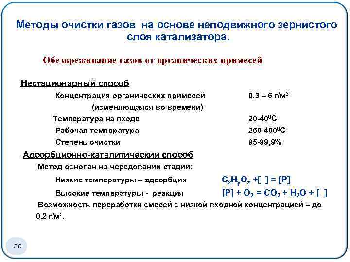 Методы очистки газов на основе неподвижного зернистого слоя катализатора. Обезвреживание газов от органических примесей