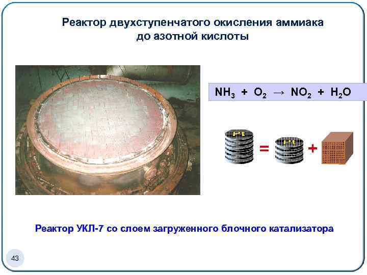 Каталитическое окисление аммиака. Классификации каталитических реакторов. Многослойный каталитический реактор. Окисление аммиака с катализатором.