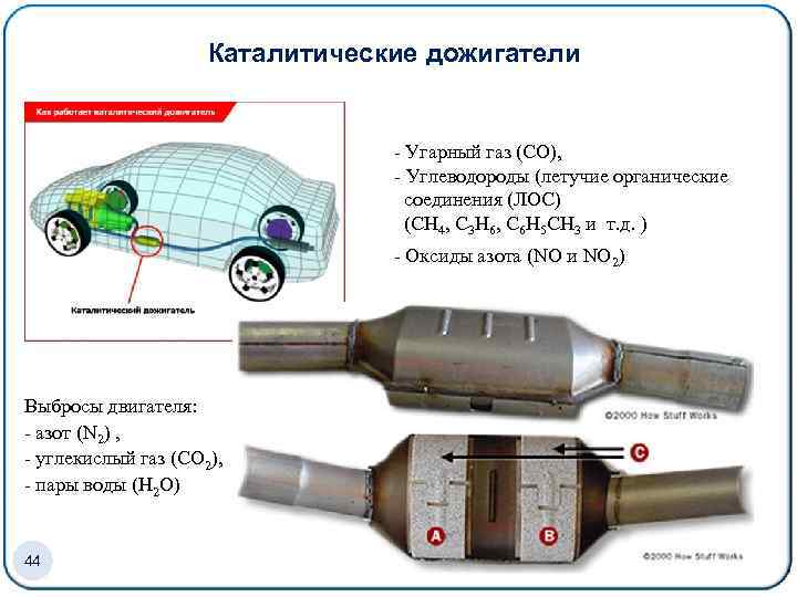 Каталитические дожигатели - Угарный газ (СО), - Углеводороды (летучие органические соединения (ЛОС) (СН 4,