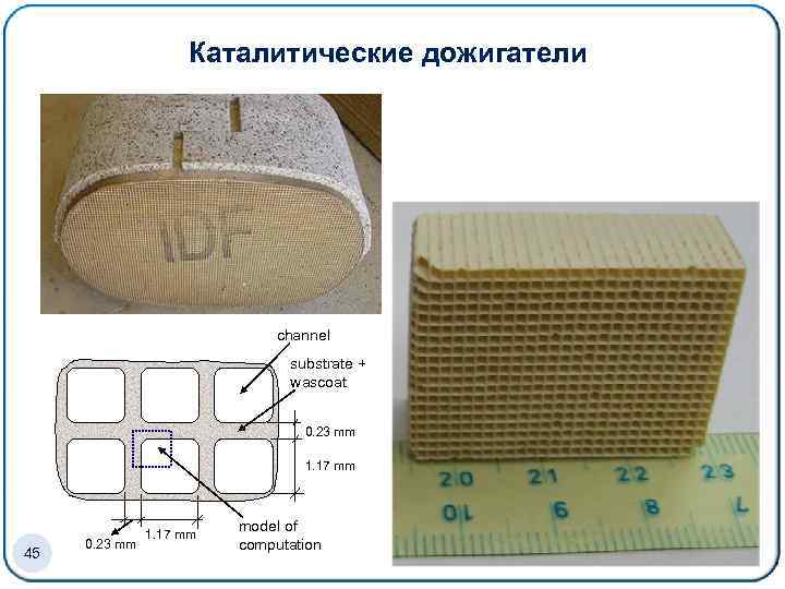 Каталитические дожигатели channel substrate + wascoat 0. 23 mm 1. 17 mm 45 0.