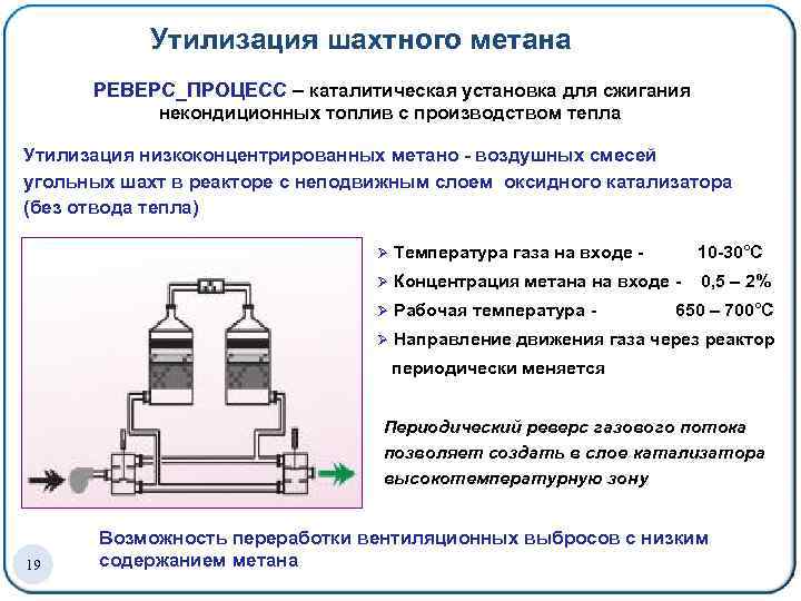 Название продукта переработки метана