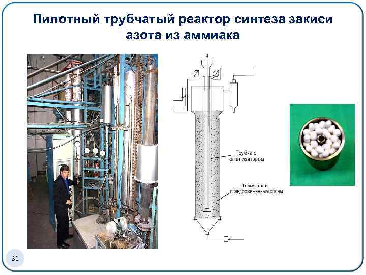 Пилотный трубчатый реактор синтеза закиси азота из аммиака 31 