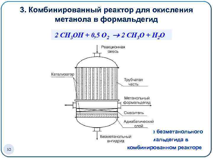  3. Комбинированный реактор для окисления метанола в формальдегид 2 СH 3 OH +