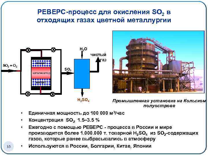 РЕВЕРС-процесс для окисления SO 2 в отходящих газах цветной металлургии H 2 O inert