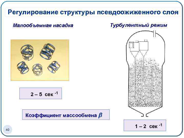 Регулирование структуры псевдоожиженного слоя Малообъемная насадка 2 – 5 сек Турбулентный режим -1 Коэффициент